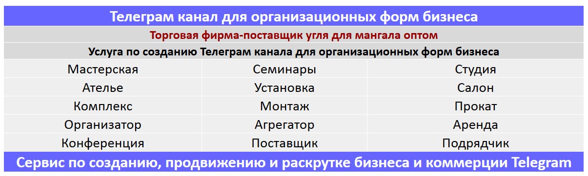 Создание Телеграм канала по тематике - Торговая фирма-поставщик угля для мангала оптом