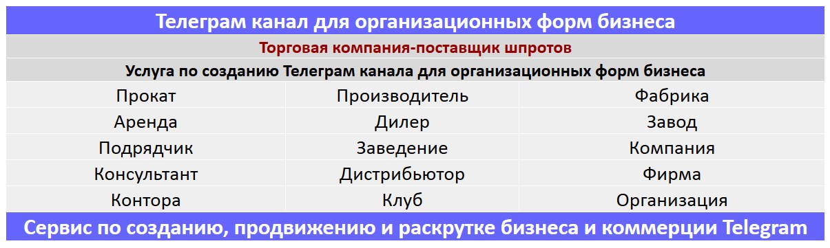 Создание Телеграм канала по тематике - Торговая компания-поставщик шпротов