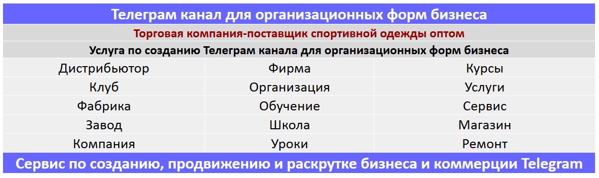 Создание Телеграм канала по тематике - Торговая компания-поставщик спортивной одежды оптом