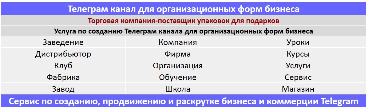 Создание Телеграм канала по тематике - Торговая компания-поставщик упаковок для подарков