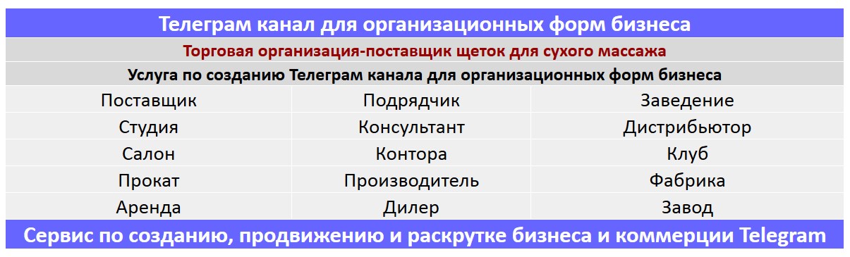 Создание Телеграм канала по тематике - Торговая организация-поставщик щеток для сухого массажа