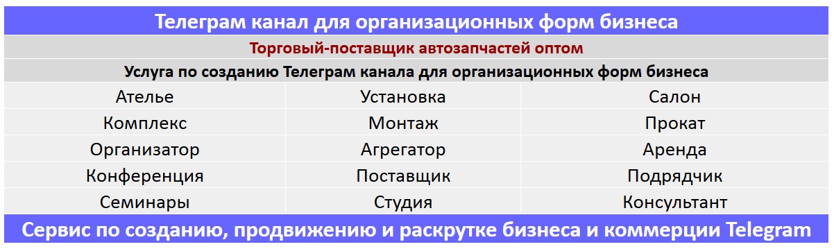 Создание Телеграм канала по тематике - Торговый-поставщик автозапчастей оптом