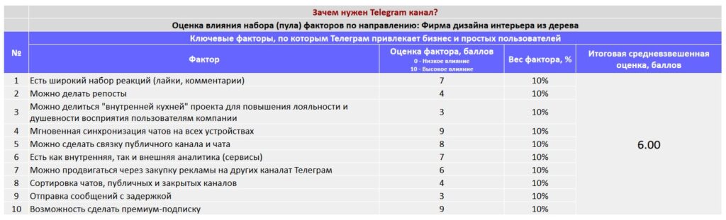 Телеграм канал дизайнеров интерьера