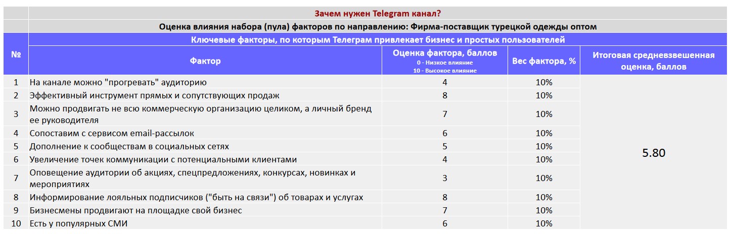 Ключевые факторы почему коммерческой организации важно создать Telegram канал - Фирма-поставщик турецкой одежды оптом
