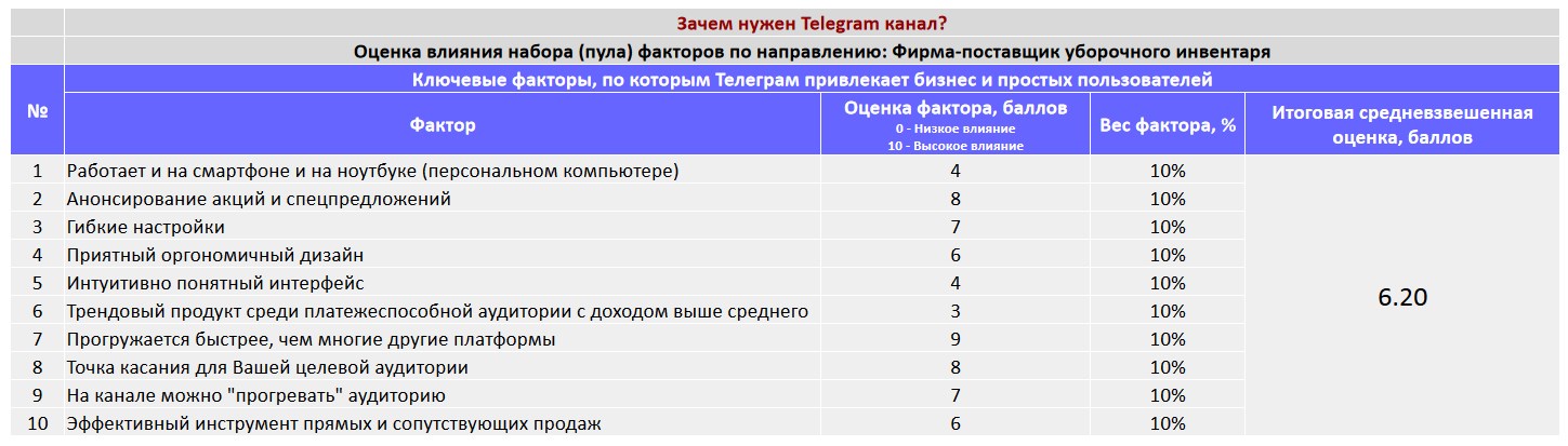 Сервис раскрутки коммерции в Telegram по близким направлениям - Фирма-поставщик уборочного инвентаря