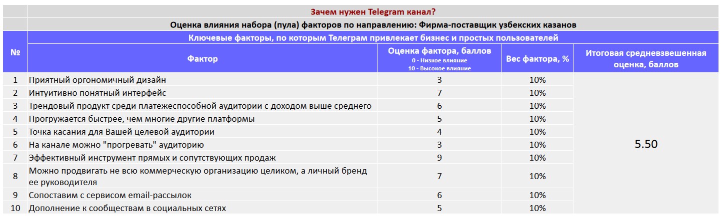 Ключевые факторы почему коммерческой организации важно создать Telegram канал - Фирма-поставщик узбекских казанов