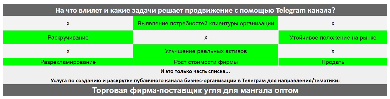 Для чего нужен Телеграм канал коммерческой компании - Торговая фирма-поставщик угля для мангала оптом