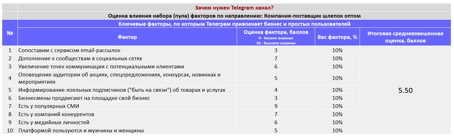 Ключевые факторы почему коммерческой организации важно создать Telegram канал - Компания-поставщик шлепок оптом