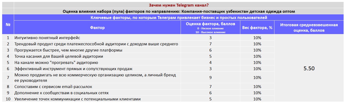 Ключевые факторы почему коммерческой организации важно создать Telegram канал - Компания-поставщик узбекистан детская одежда оптом