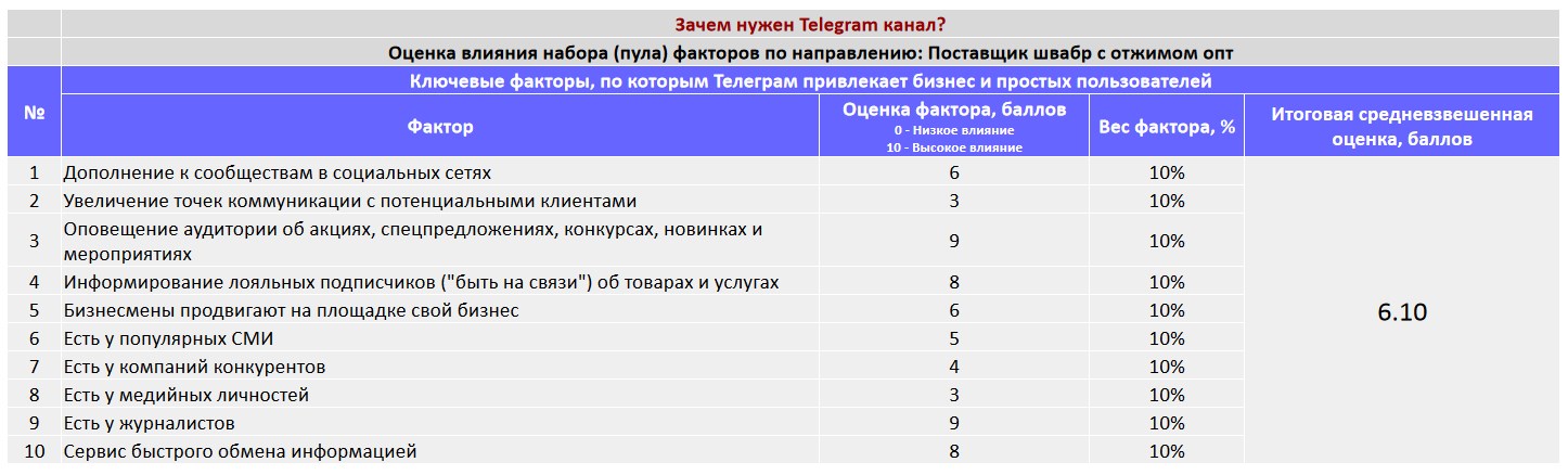 Создание Телеграм канала по тематике - Поставщик швабр с отжимом опт