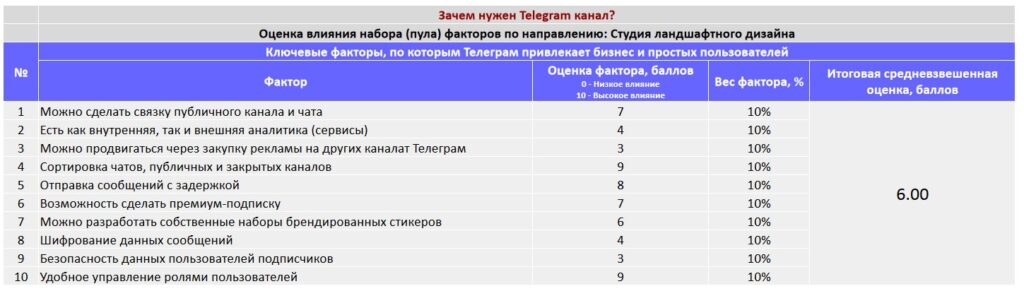 Телеграм каналы дизайн квартир