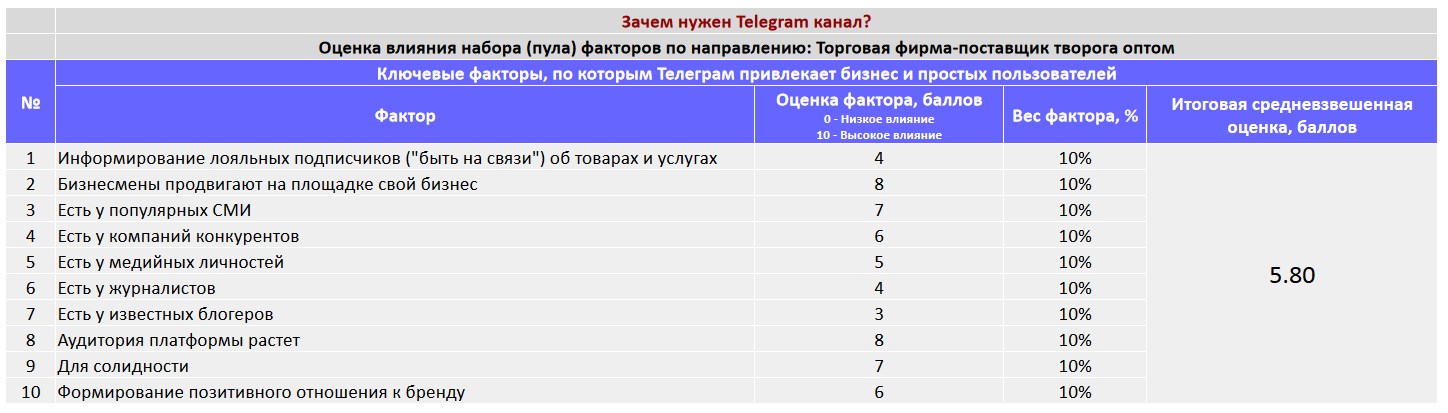 Ключевые факторы почему коммерческой организации важно создать Telegram канал - Фирма-поставщик текстиля оптом