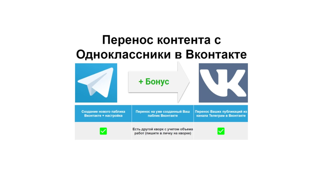 Перенос контента из канала Телеграм в новый паблик Вконтакте + бонус