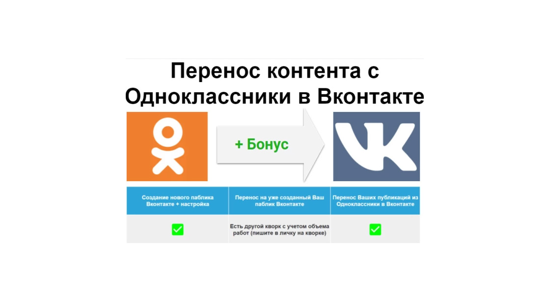 Перенос контента из сообщества Одноклассники в новый паблик Вконтакте