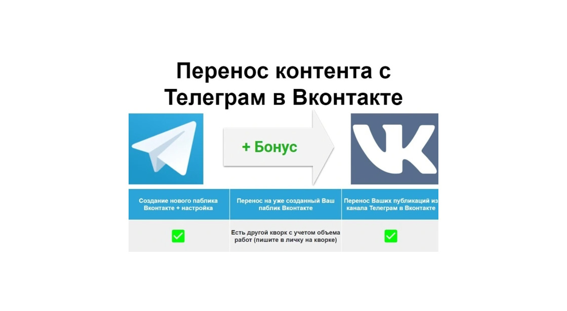 Перенос контента из канала Телеграм в новый паблик Вконтакте + бонус